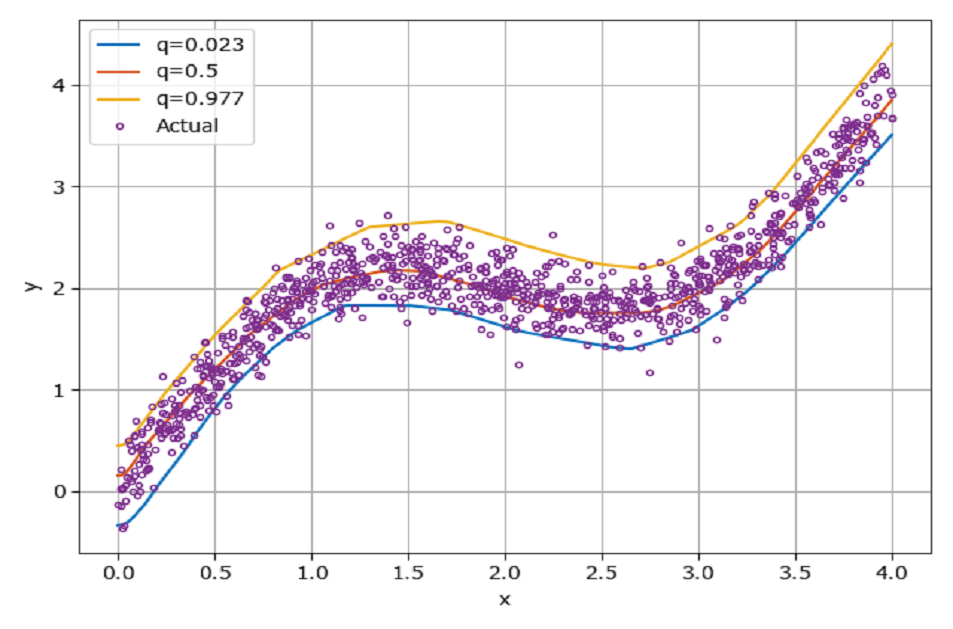 quant_regression