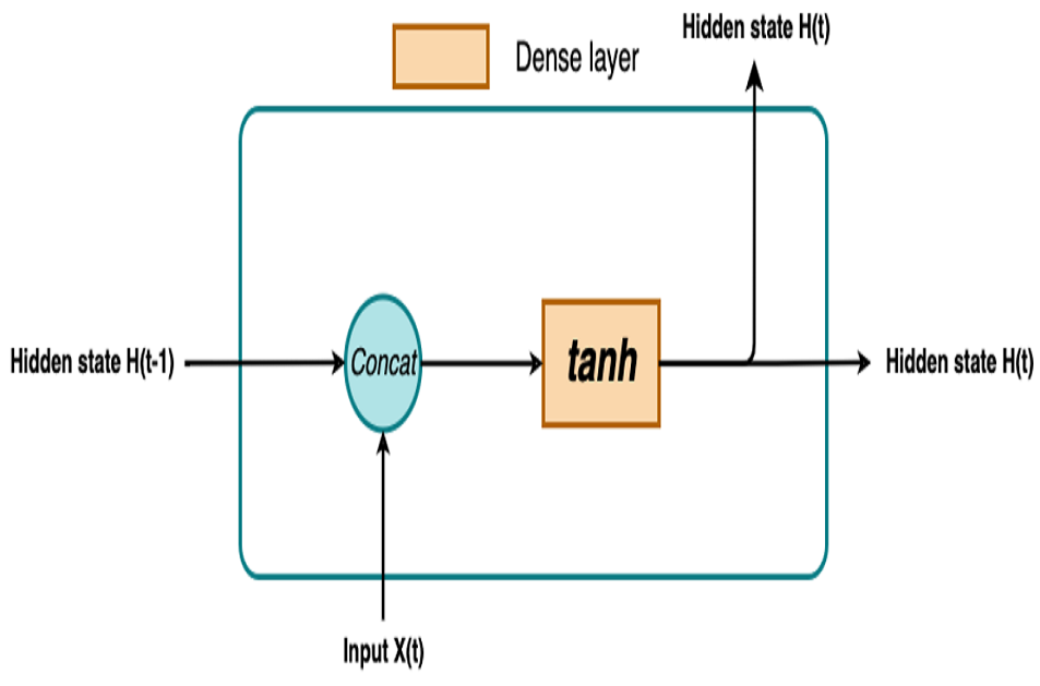 RNN